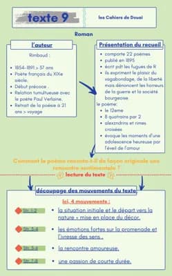 Know expliquation linéaire de la poésie "roman" thumbnail