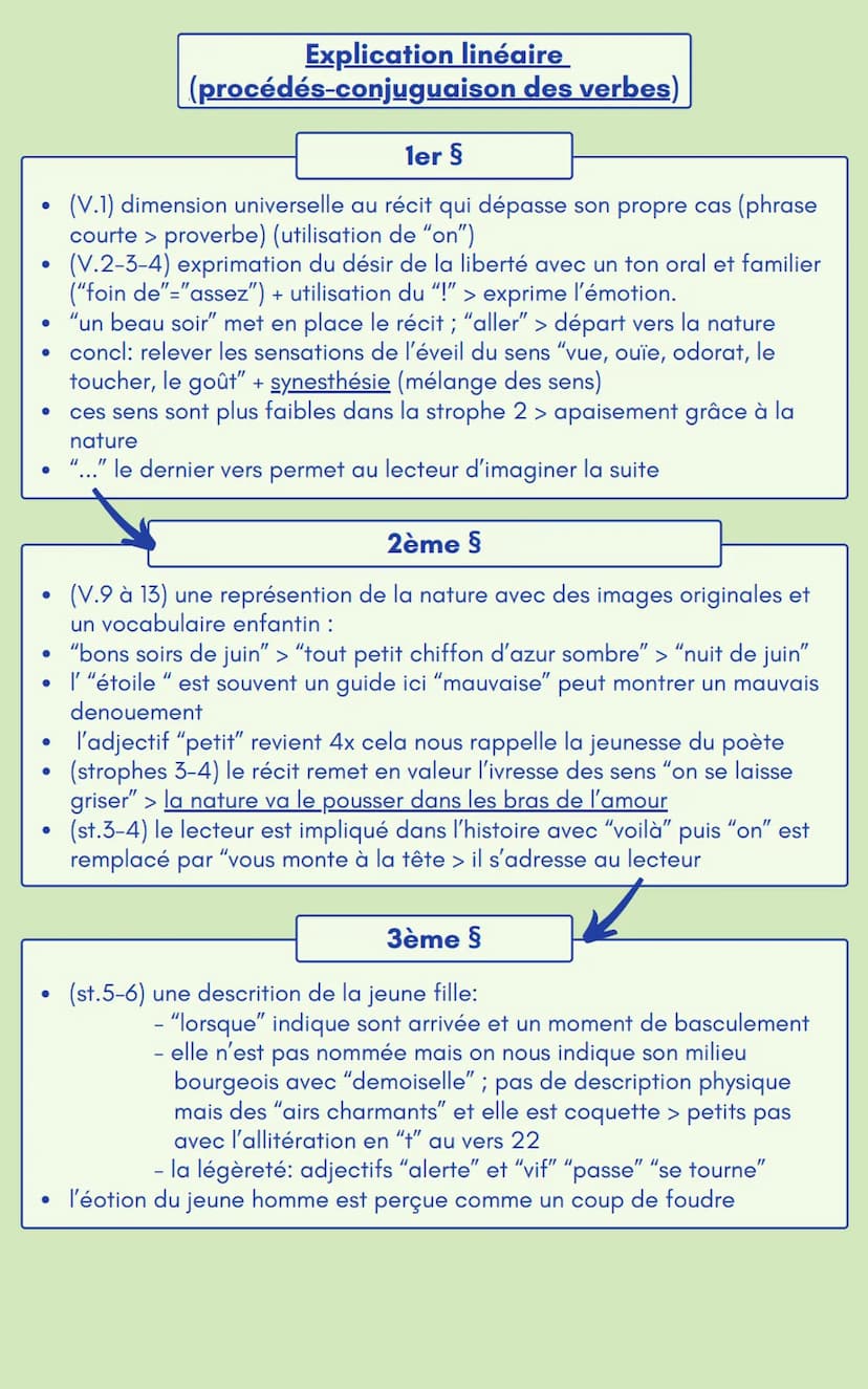texte 9-
les Cahiers de Douai
.
•
•
l'auteur
Rimbaud :
1854-189137 ans
Poète français du XIXe
siècle.
Début précoce.
Relation tumultueuse av