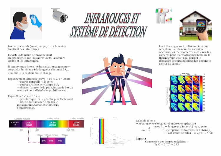 Know Fiche ST2S Physique-Chimie : Infrarouge et système de détection  thumbnail