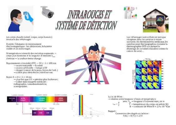 Know Fiche ST2S Physique-Chimie : Infrarouge et système de détection  thumbnail