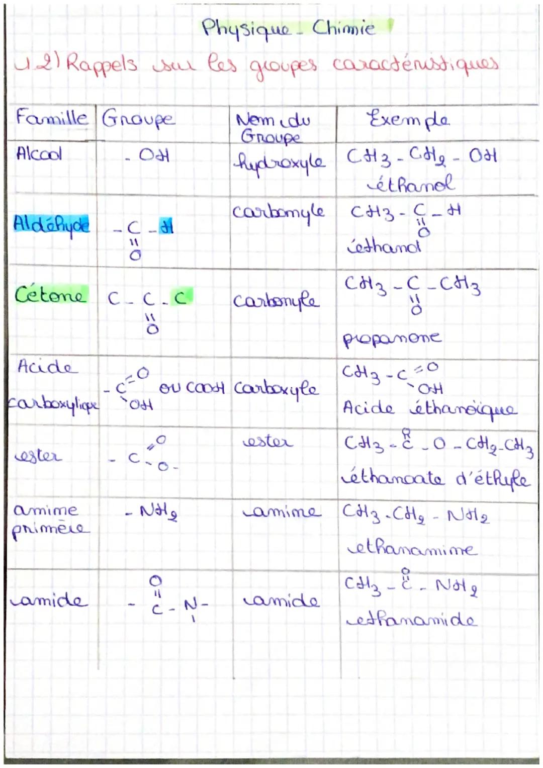 Physique Chimie,
La securité physico-chimique ider caliments
I_La dégradation des aliments
11 Definition
La degradation des aliments est une