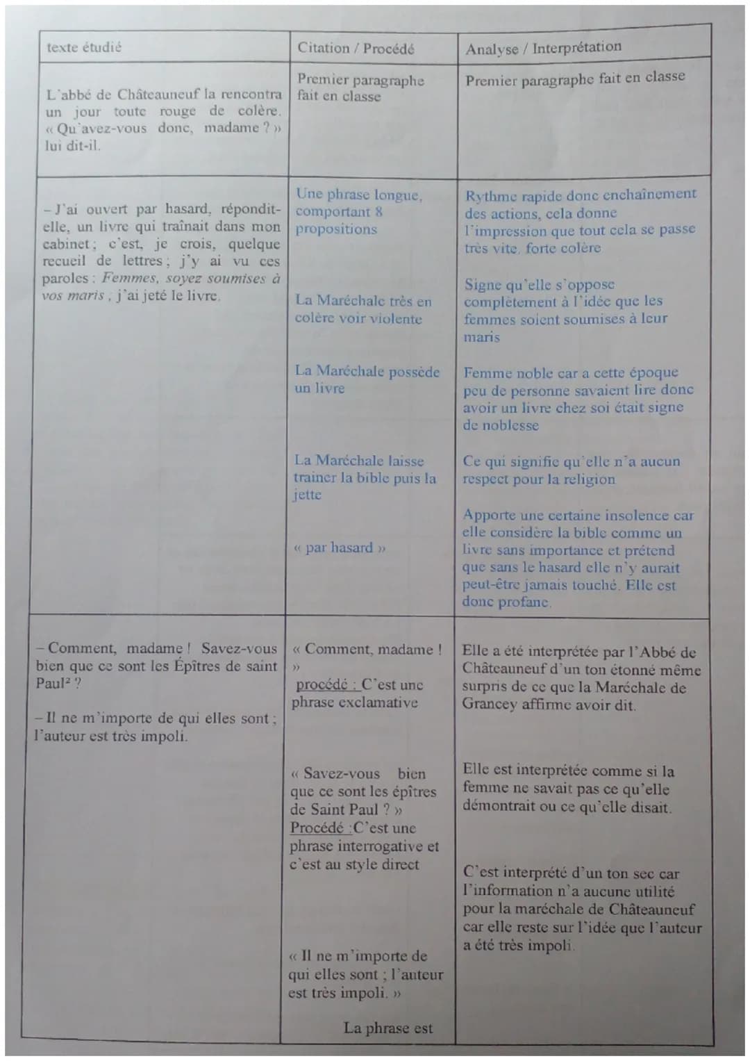 texte étudié
L'abbé de Châteauneuf la rencontra
un jour toute rouge de colère.
<< Qu'avez-vous donc, madame ? »
lui dit-il.
- J'ai ouvert pa