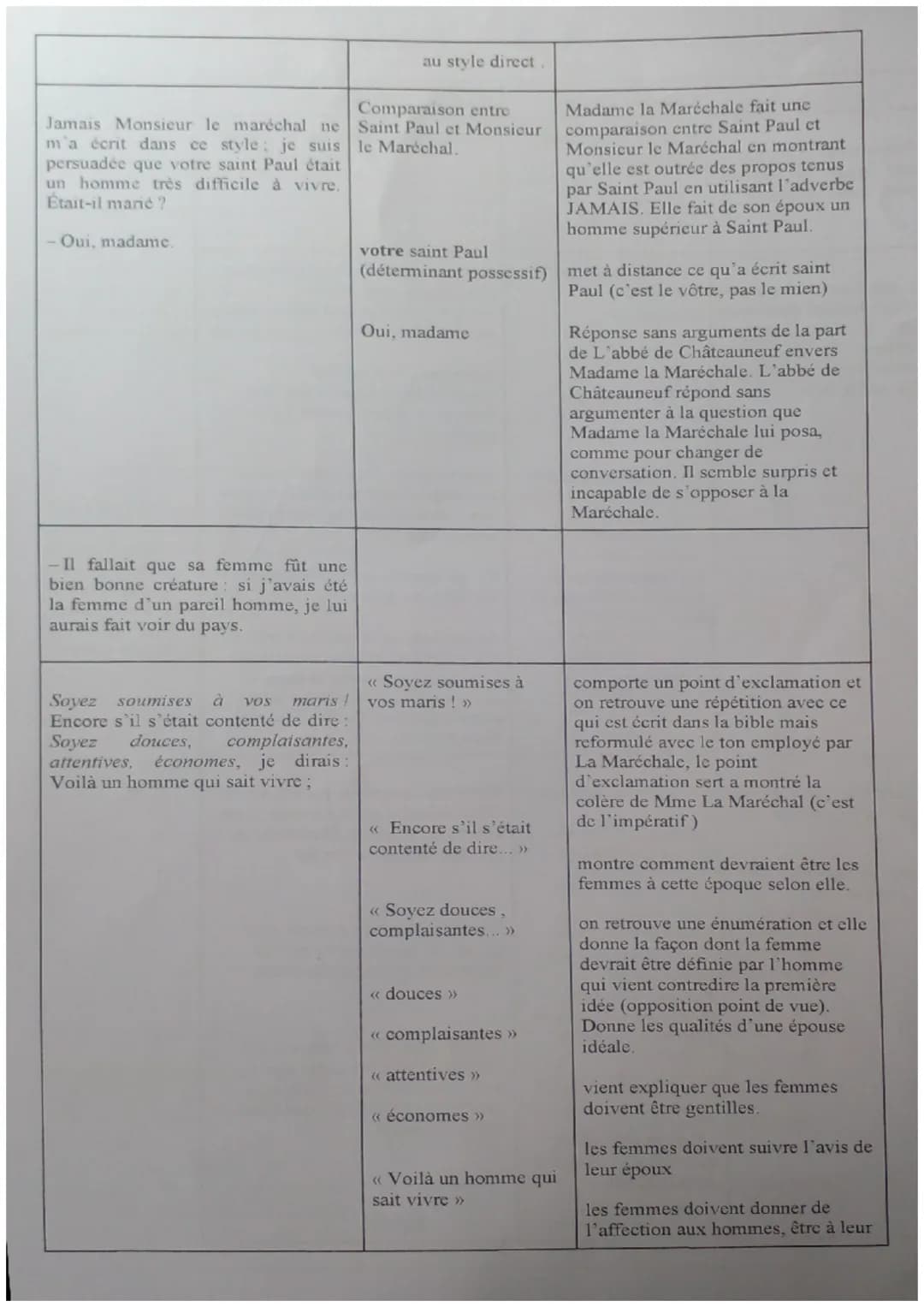 texte étudié
L'abbé de Châteauneuf la rencontra
un jour toute rouge de colère.
<< Qu'avez-vous donc, madame ? »
lui dit-il.
- J'ai ouvert pa