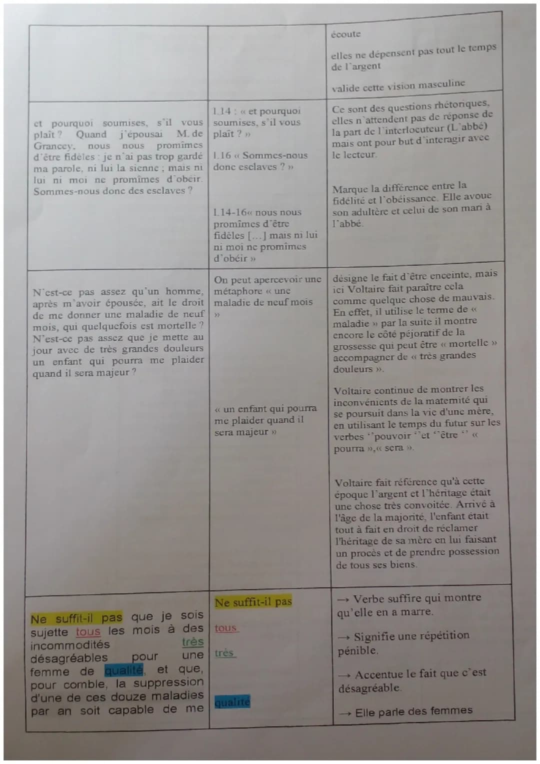 texte étudié
L'abbé de Châteauneuf la rencontra
un jour toute rouge de colère.
<< Qu'avez-vous donc, madame ? »
lui dit-il.
- J'ai ouvert pa