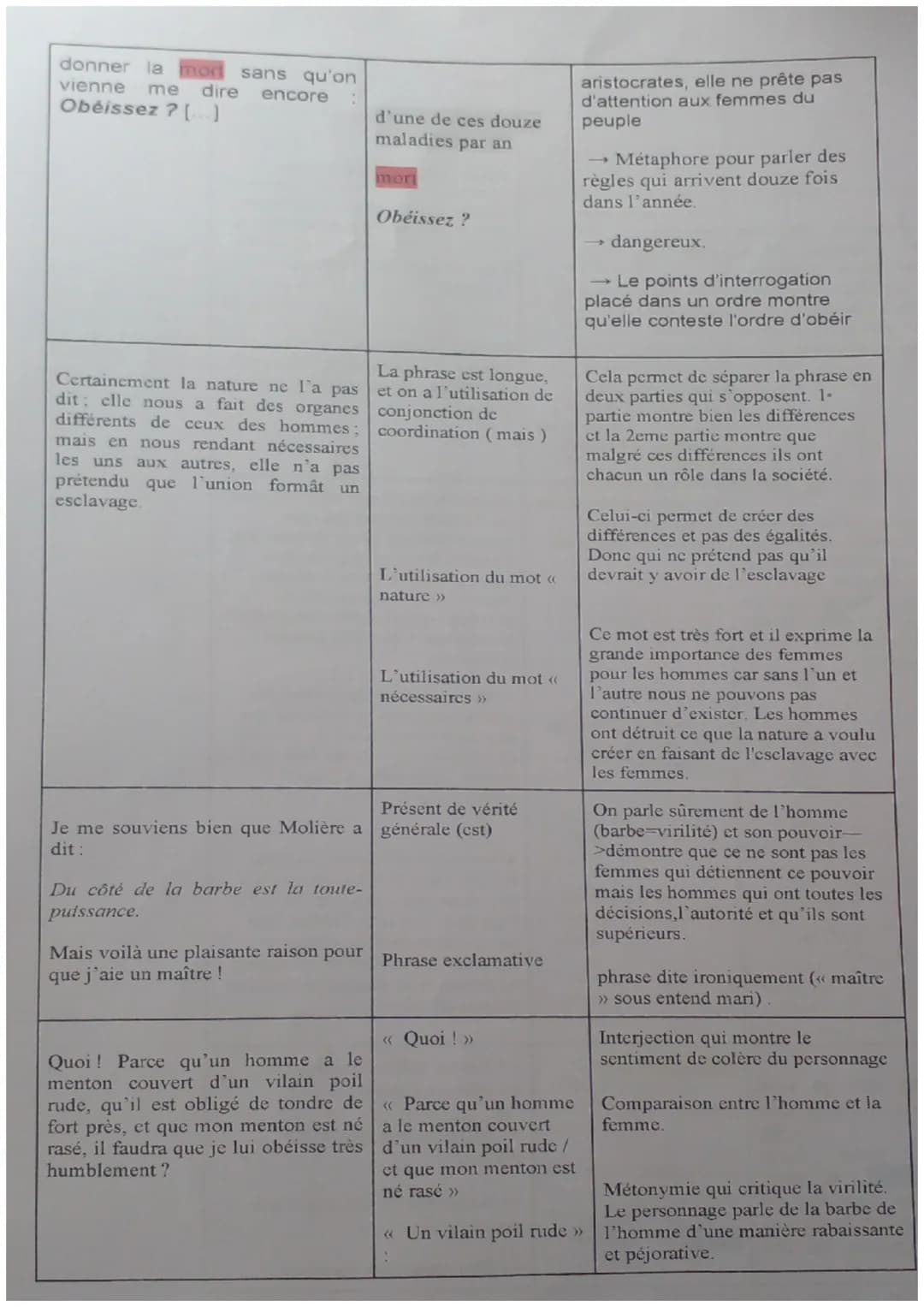 texte étudié
L'abbé de Châteauneuf la rencontra
un jour toute rouge de colère.
<< Qu'avez-vous donc, madame ? »
lui dit-il.
- J'ai ouvert pa