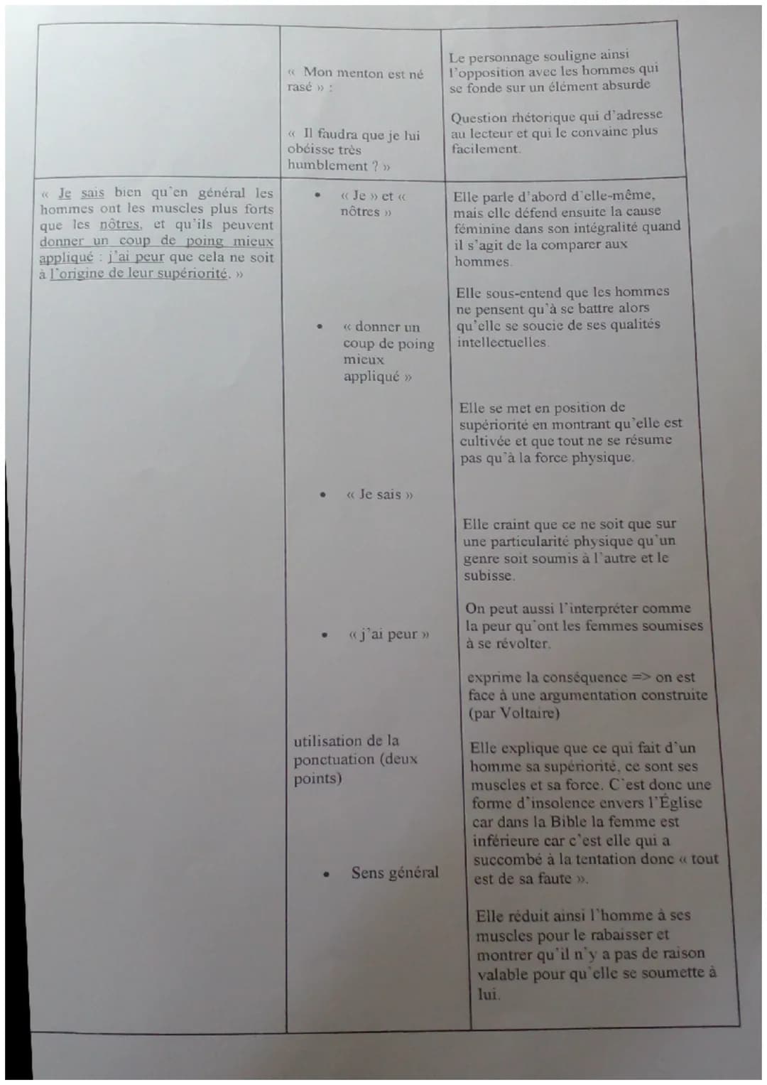 texte étudié
L'abbé de Châteauneuf la rencontra
un jour toute rouge de colère.
<< Qu'avez-vous donc, madame ? »
lui dit-il.
- J'ai ouvert pa