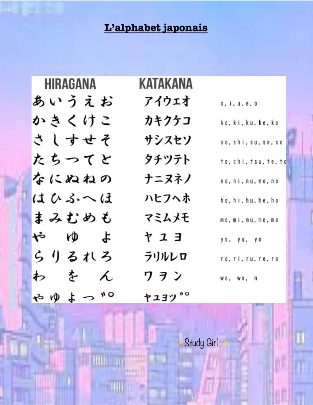 L’alphabet japonais 🇯🇵
