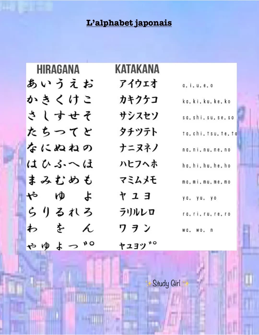 HIRAGANA
あいうえお
かきくけこ
さしすせそ
たちってど
なにぬねの
はひふへほ
まみむめも
お
ゆ よ
らりるれろ
わをん
やゆよ
L'alphabet japonais
J
KATAKANA
アイウェオ
カキクケコ
サシスセソ
タチツテト
ナニヌネノ
ハヒフヘホ
マミ