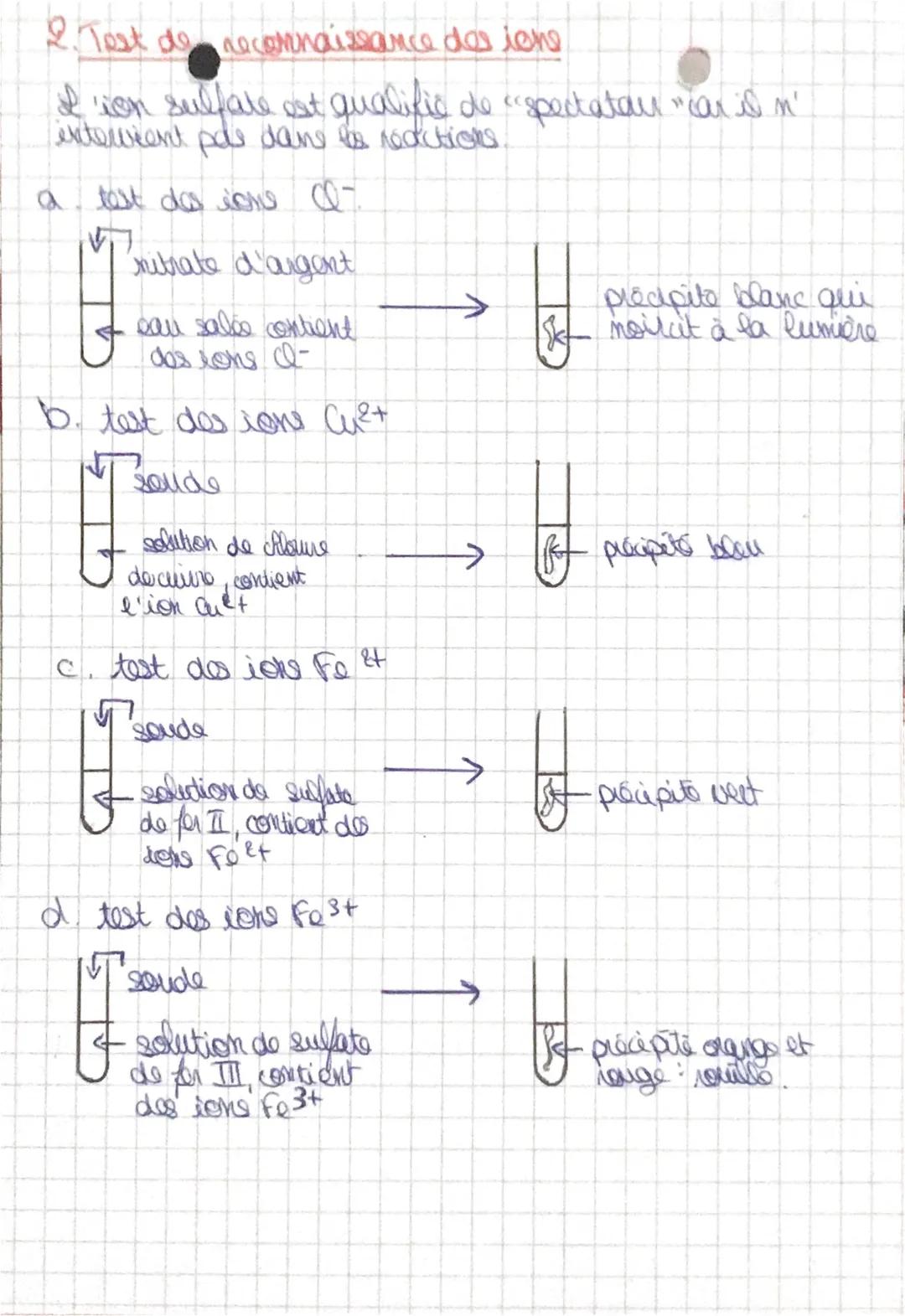 mettre en Quidance fo
dans un liquide.
Un précipite est un solido que se forme
LEGON 3
1. Resume
ion misen Lon
évidence Cuivre II
Formule
Cu