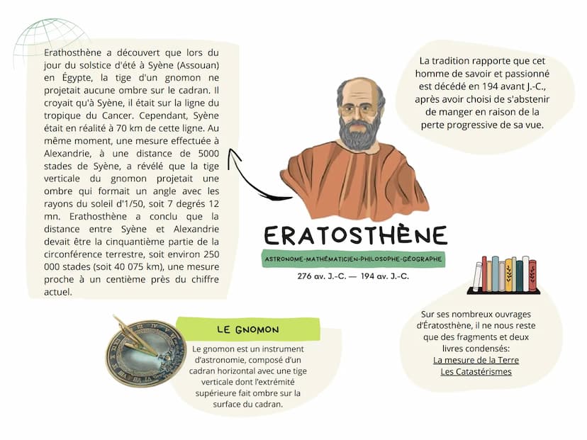 LE MYSTERE DE LA
FORME DE LA TERRE Introduction
Observation
Experiences
Conclusion
1
2
3
4
L'historique et les personnes qui ont prouvé que 