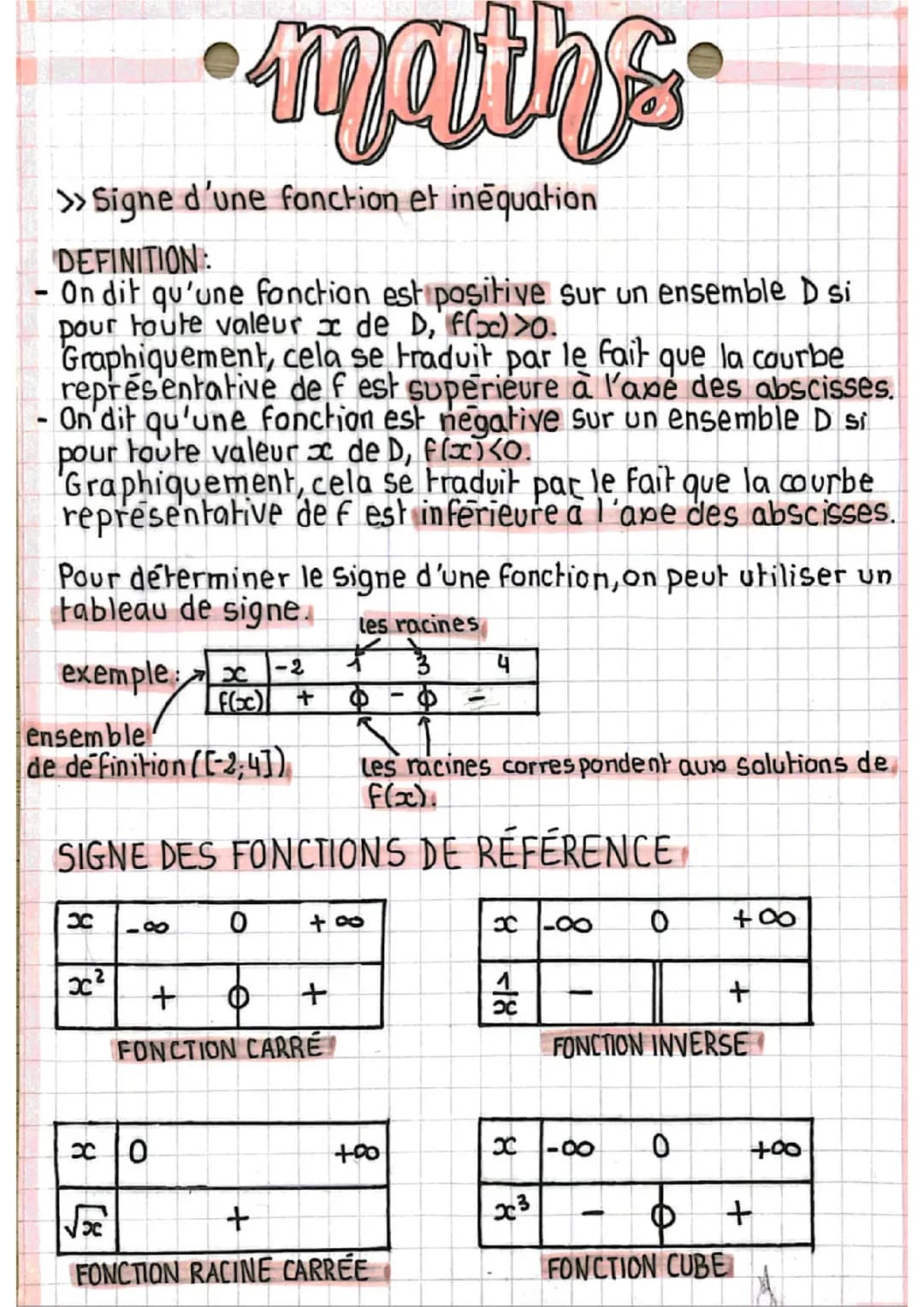 Signe d'une fonction et inéquation 