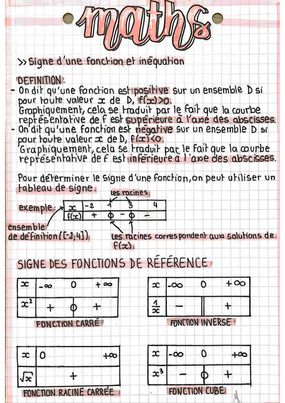 -
•mathe
>>Signe d'une fonction et inéquation
DEFINITION:
On dit qu'une fonction est positive sur un ensemble D si
pour toute valeur x de D,