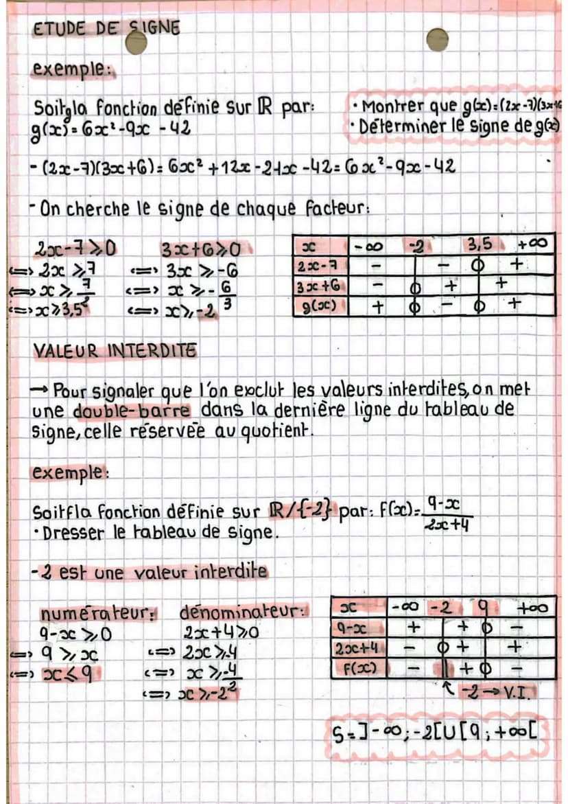 -
•mathe
>>Signe d'une fonction et inéquation
DEFINITION:
On dit qu'une fonction est positive sur un ensemble D si
pour toute valeur x de D,