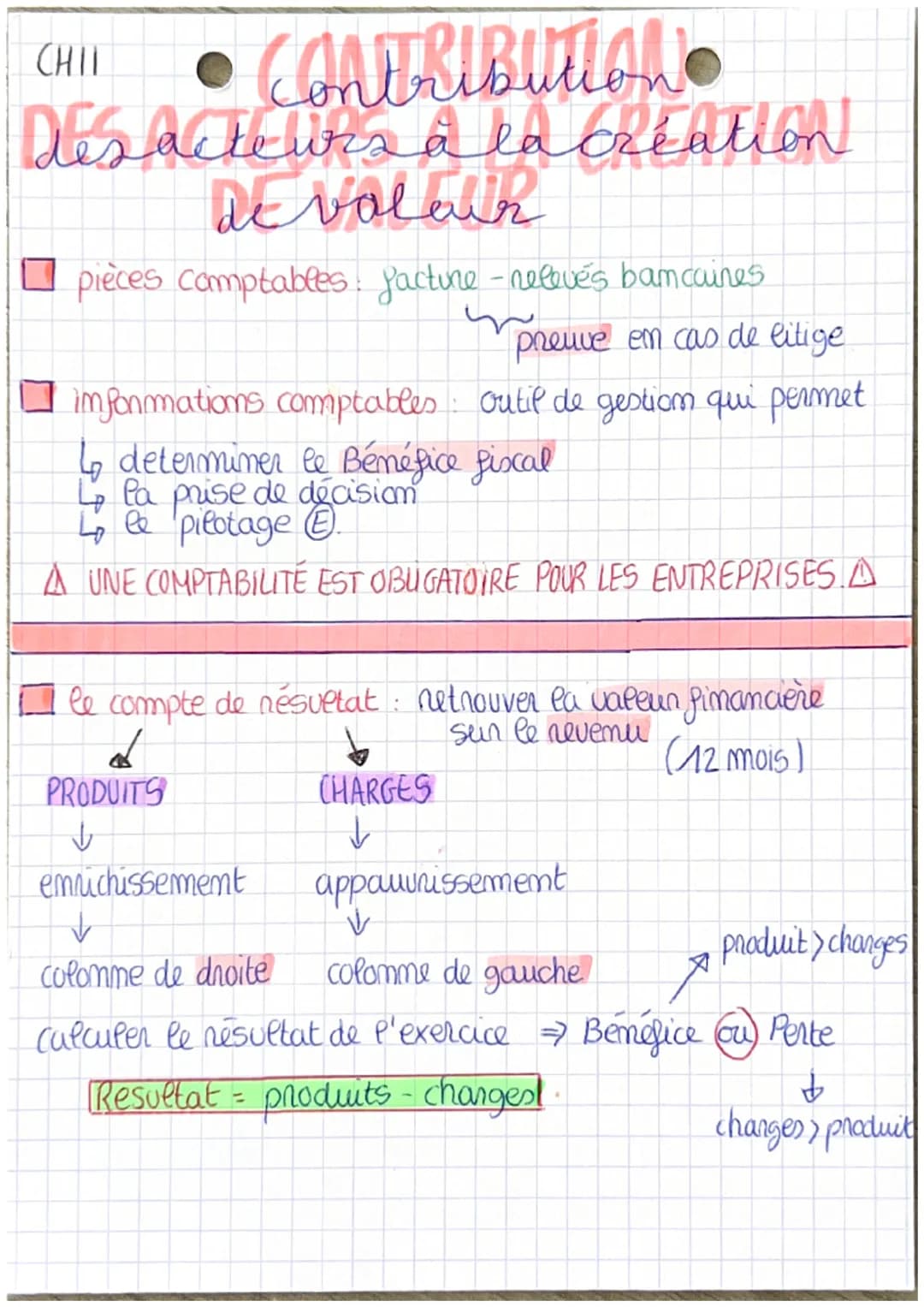 CHIL
• CONTRIBUTION•
Des acteurs à LA CREATION
de volair
pièces comptables: facture - relevés bancaines
preuve em cas de litige
imformations