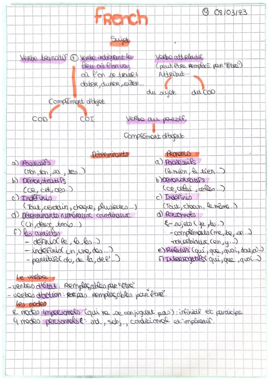 French
Sujet
VeRbe transitif Verbo indiquant le
lieu où Canvas
où l'on be trame+
dater, duper, coder.....
COD
Complément d'objet
COT
a
b) De