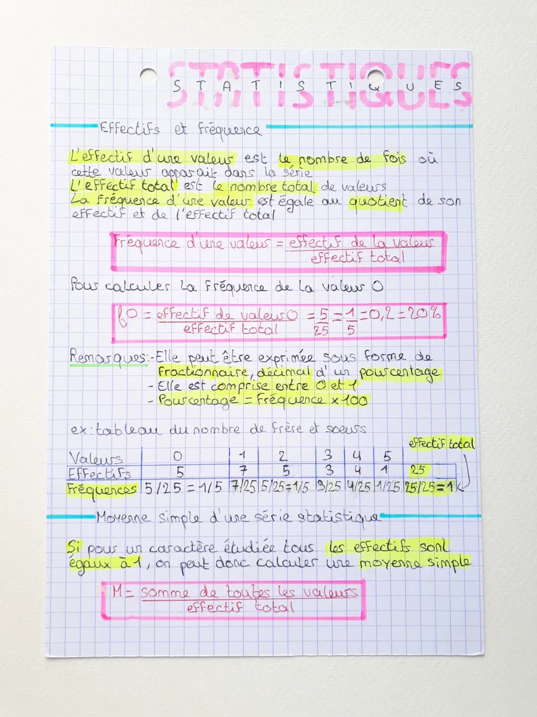 Statistiques