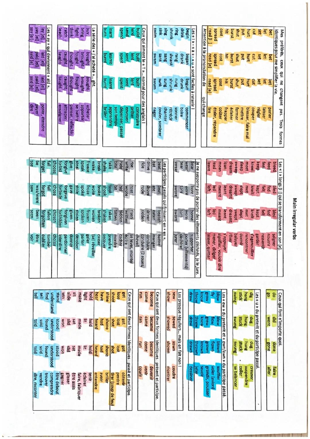 Main irregular verbs

Mes préférés, ceux qui ne changent pas. Trois formes
identiques pour me simplifier la vie.

Les <1> longs (1:) qui se 