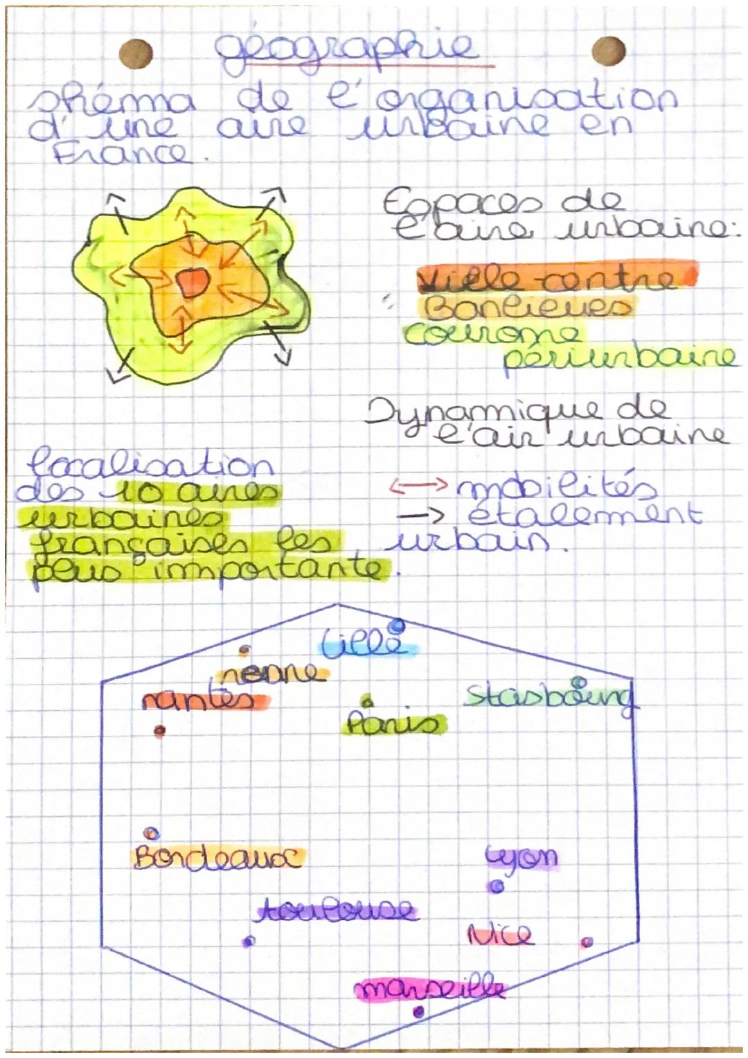 geographie

phéma de e organisation
d'une aire urbaine en
France

Espaces de
e aire urbaine:
Viele contre
Banlieues
courome périurbaine

loc