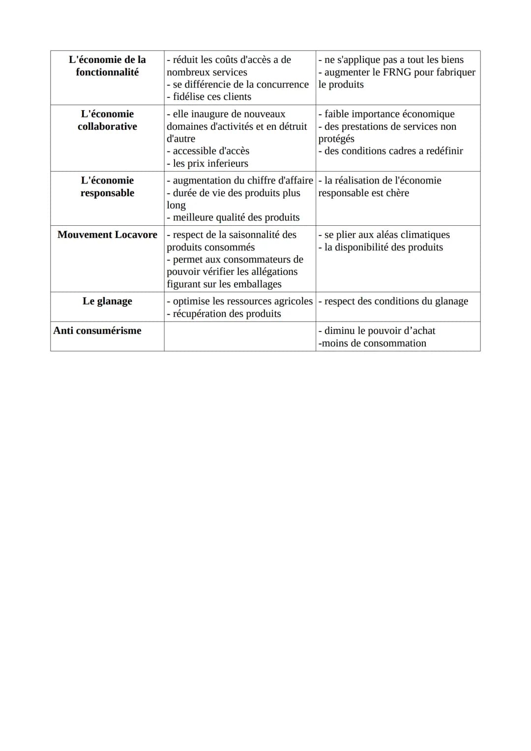 Mode de consommations et management des
organisations
Les plateformes d'intermédiation consistent à transférer numériquement les données et
