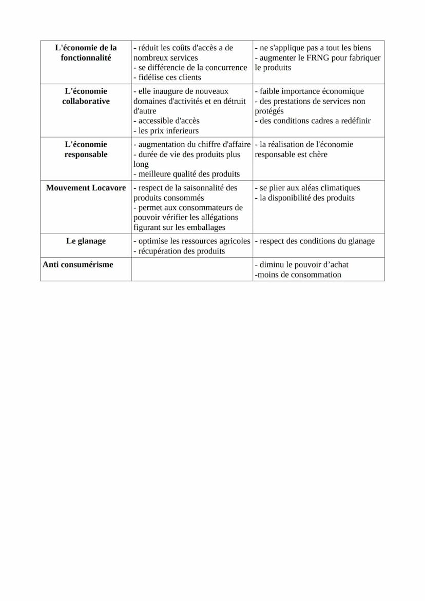 Mode de consommations et management des
organisations
Les plateformes d'intermédiation consistent à transférer numériquement les données et
