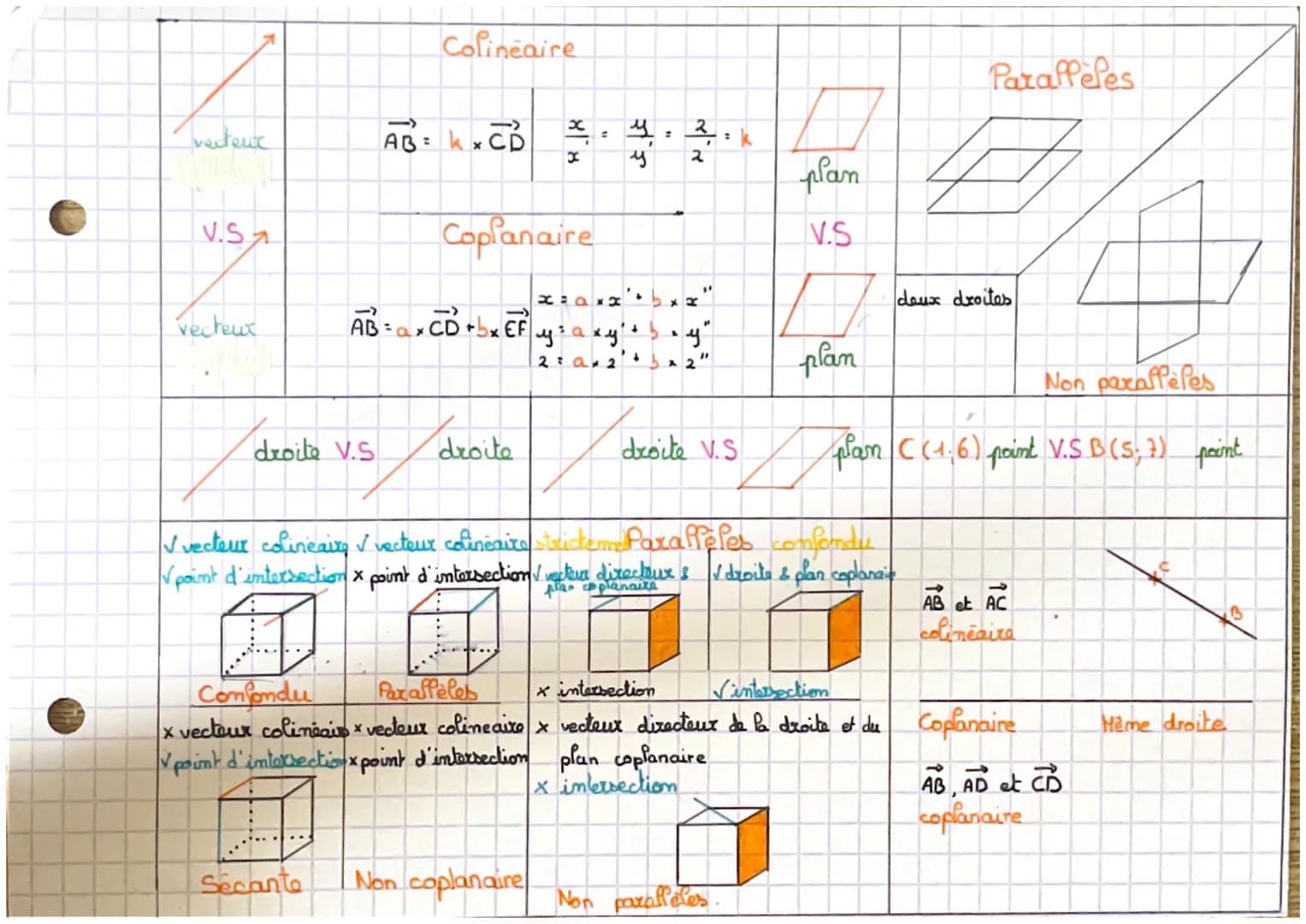 vecteur
V.S
vecteux
Colineaire
AB= kxCD
droite V.S.
Confondu
AB= ax CD + bx EF
Coplanaire
droite
x
x
Secante Non coplanaire
=
y
:
2
2
x=axx'
