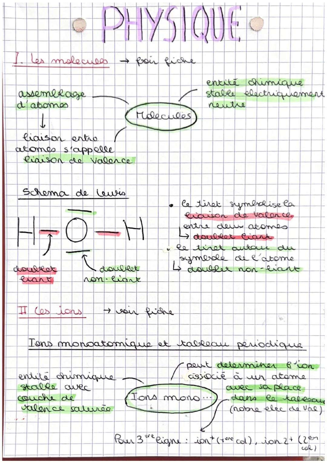 les molecules.
assemblage
d'ationes
↓
PHYSIQUE
→ fair fiche
liaison entre
atomes s'appelle
liaison de Valence.
Schema de lewis
doublet
fiant