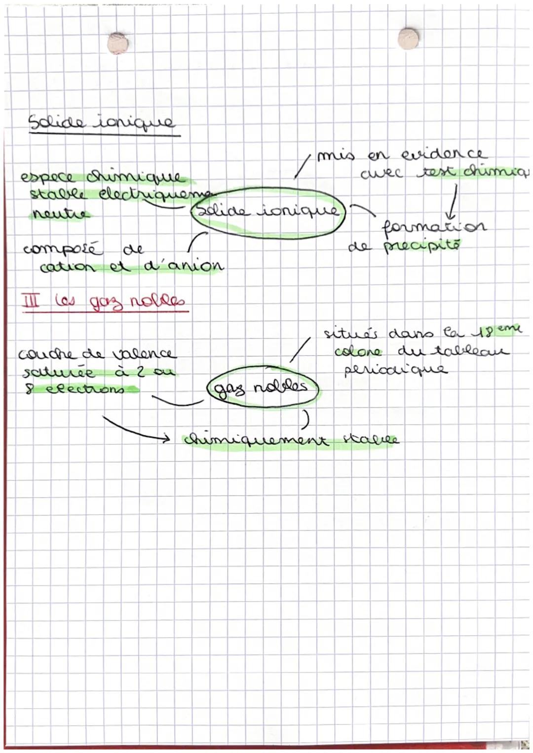 les molecules.
assemblage
d'ationes
↓
PHYSIQUE
→ fair fiche
liaison entre
atomes s'appelle
liaison de Valence.
Schema de lewis
doublet
fiant