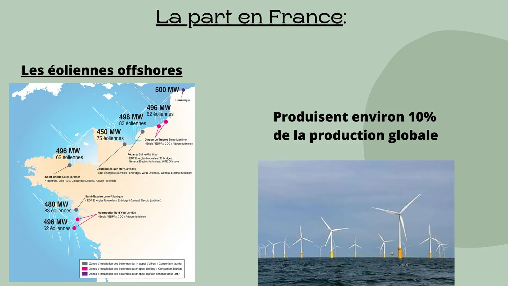 L'Éolienne : Sommaire
• Ses origines
Comment ça marche
Sa part en France et dans le
monde
Les enjeux politiques
• L'éolienne au niveau de
l'