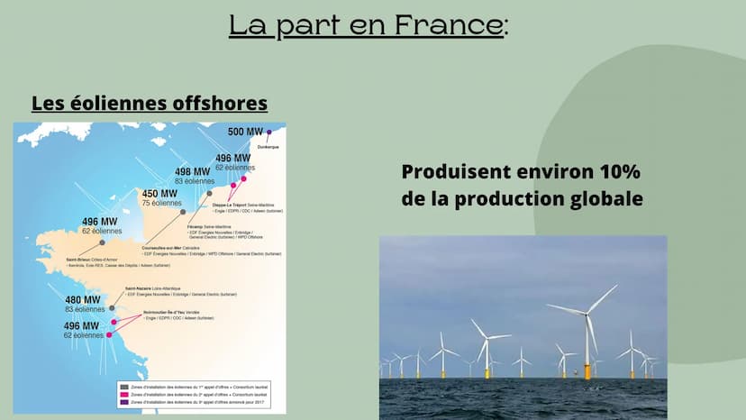 L'Éolienne : Sommaire
• Ses origines
Comment ça marche
Sa part en France et dans le
monde
Les enjeux politiques
• L'éolienne au niveau de
l'