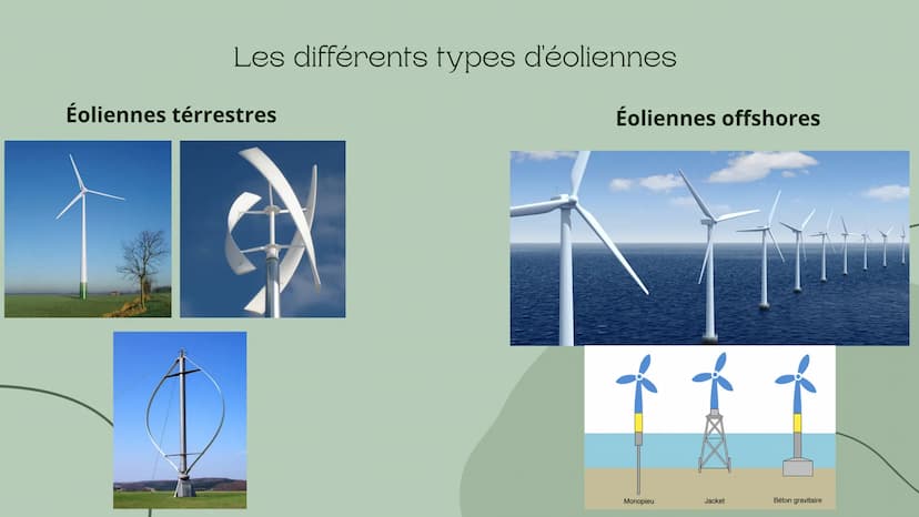 L'Éolienne : Sommaire
• Ses origines
Comment ça marche
Sa part en France et dans le
monde
Les enjeux politiques
• L'éolienne au niveau de
l'