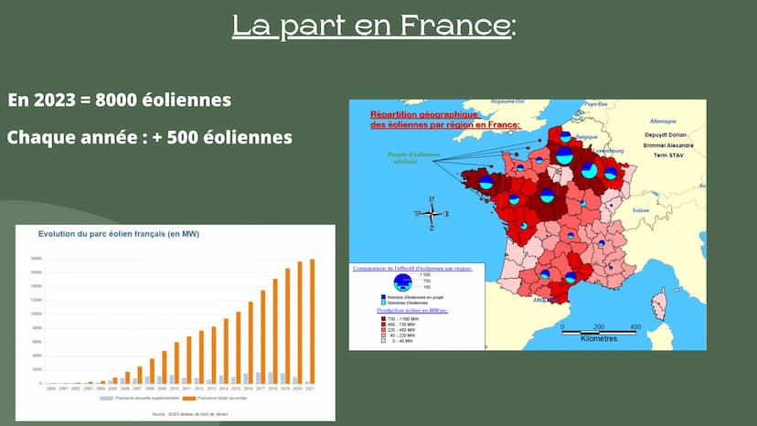 L'Éolienne : Sommaire
• Ses origines
Comment ça marche
Sa part en France et dans le
monde
Les enjeux politiques
• L'éolienne au niveau de
l'