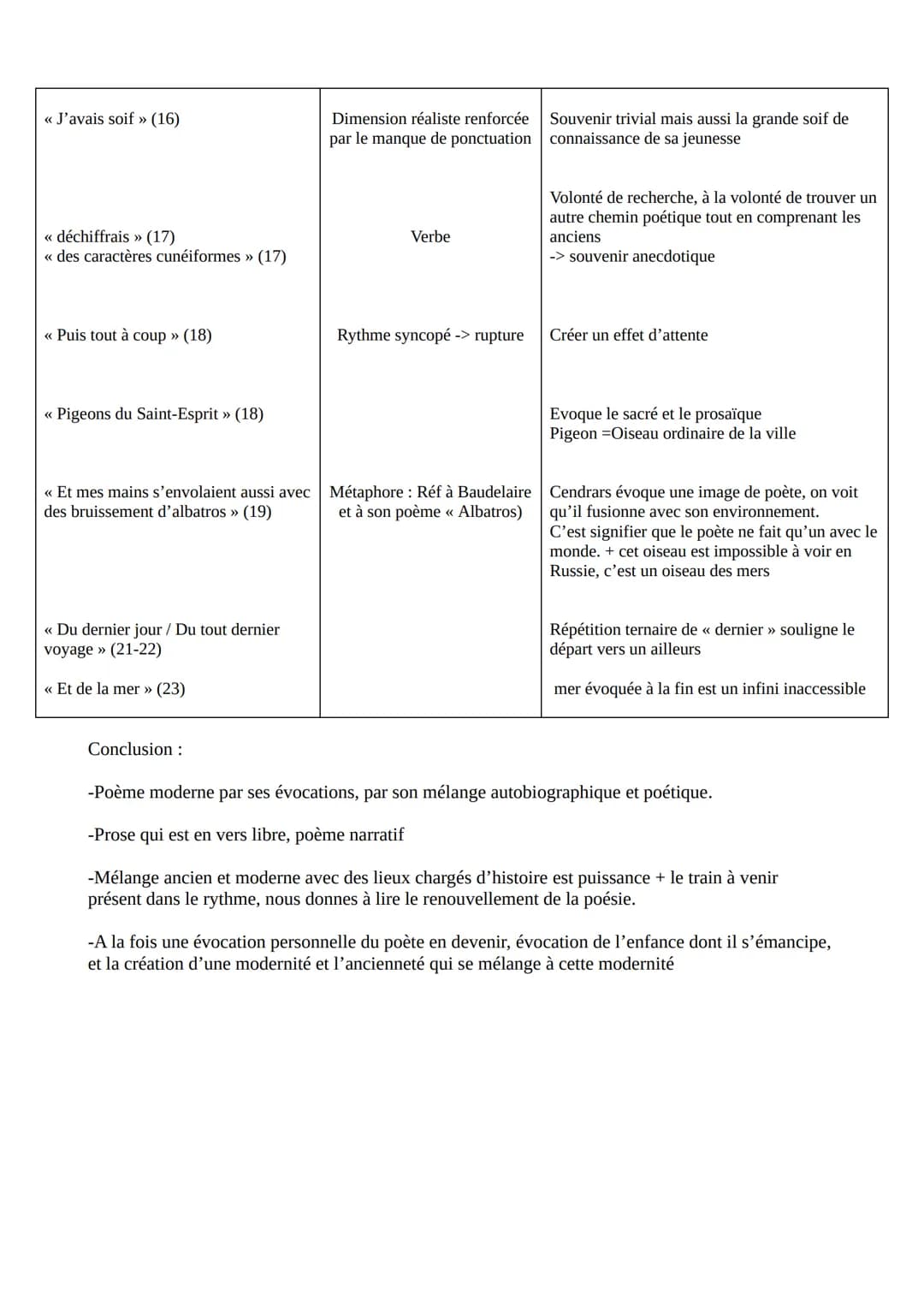 La prose du Transsibérien ou la petite Jehanne de France - Blaise Cendrars - 1913.
En ce temps-là, j'étais en mon adolescence
vers 1 à 20
J'