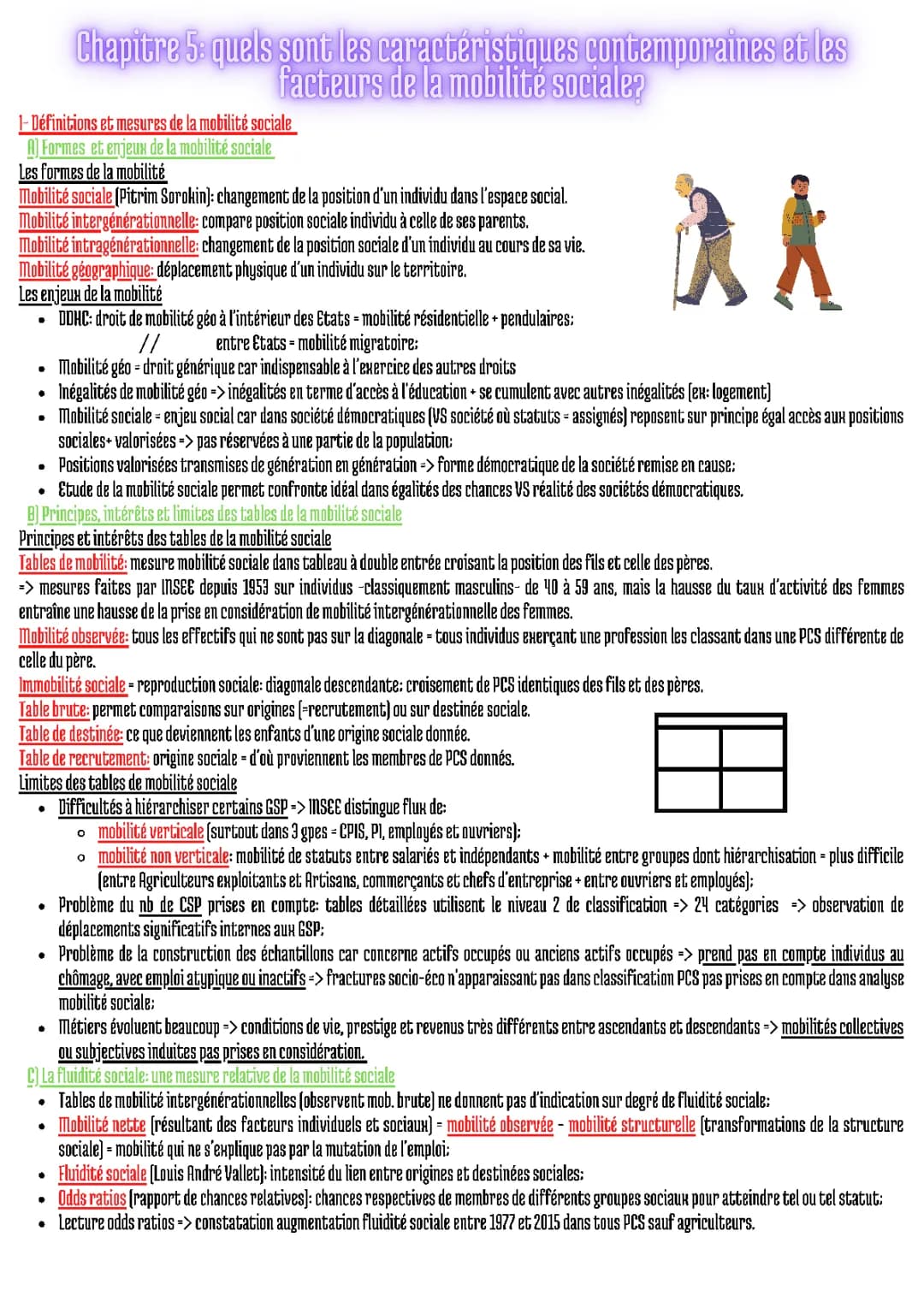 Exploration de la Mobilité Sociale et Géographique en France