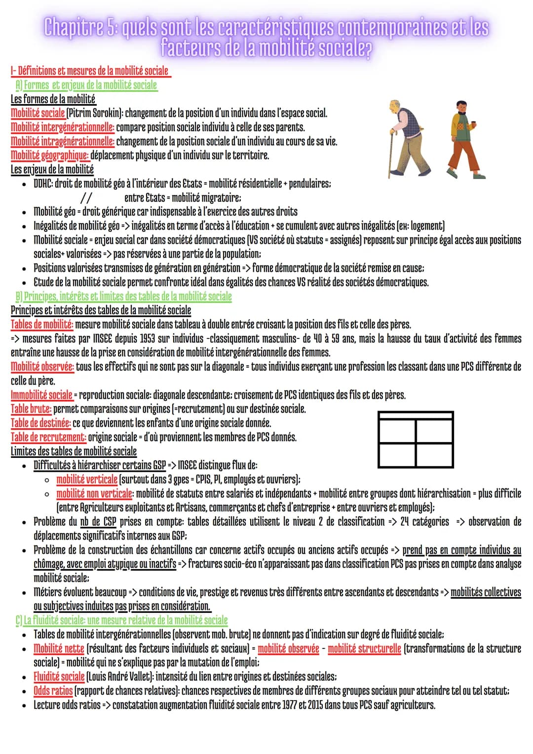 1- Définitions et mesures de la mobilité sociale
A) Formes et enjeux de la mobilité sociale
Les formes de la mobilité
Mobilité sociale (Pitr