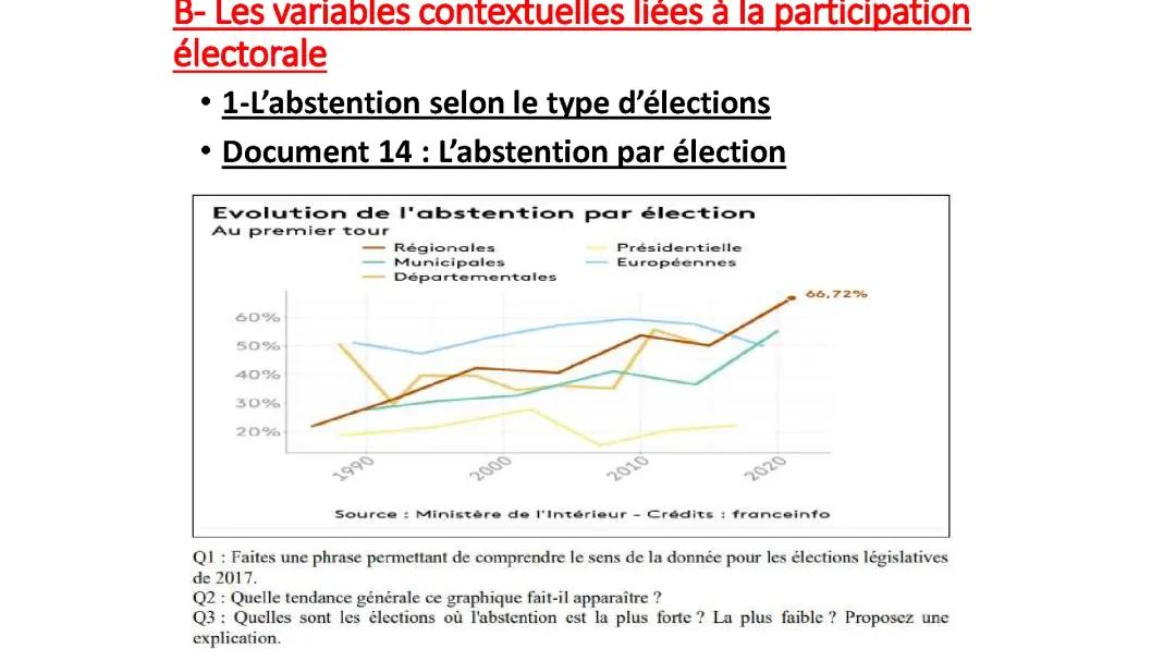 Comprendre l'évolution de l'abstention électorale en France en 2022