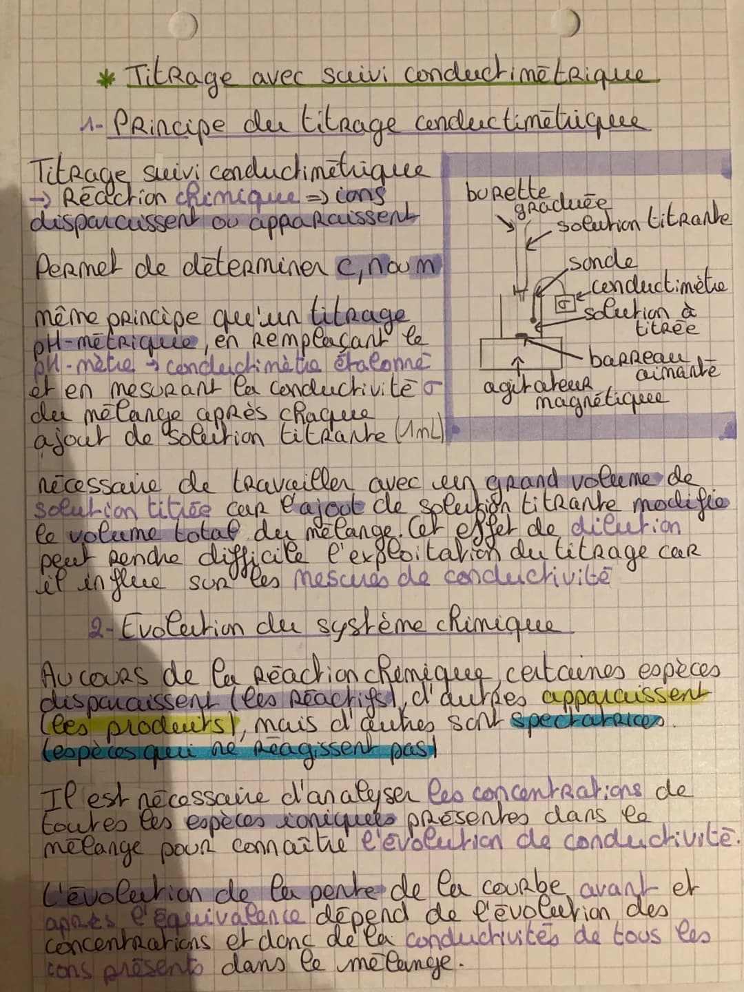 *TitRage avec suivi conductinetRique
- PRincipe de titrage conductimétrique
Titrage suivi conductimétrique
→ Reaction chimique =) ions
dispa