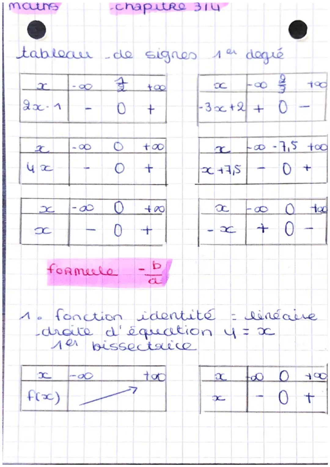 maths
-chapitre 314

tableau de signes 1er degré

| x    | -$\infty$ | $\frac{1}{2}$ | +$\infty$ |
|------|-----------|-----------------|---