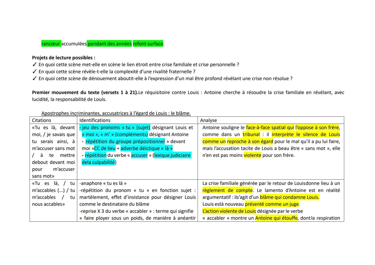 Corrigé de l'analyse du deuxième texte tiré (deuxième partie, scène 3) de Juste la fin du monde de Jean-Luc Lagarce.
INTRODUCTION.
Présentat