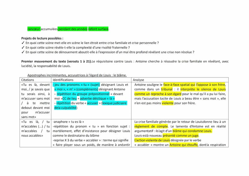 Corrigé de l'analyse du deuxième texte tiré (deuxième partie, scène 3) de Juste la fin du monde de Jean-Luc Lagarce.
INTRODUCTION.
Présentat
