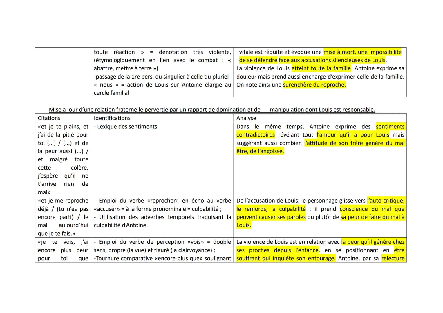 Corrigé de l'analyse du deuxième texte tiré (deuxième partie, scène 3) de Juste la fin du monde de Jean-Luc Lagarce.
INTRODUCTION.
Présentat