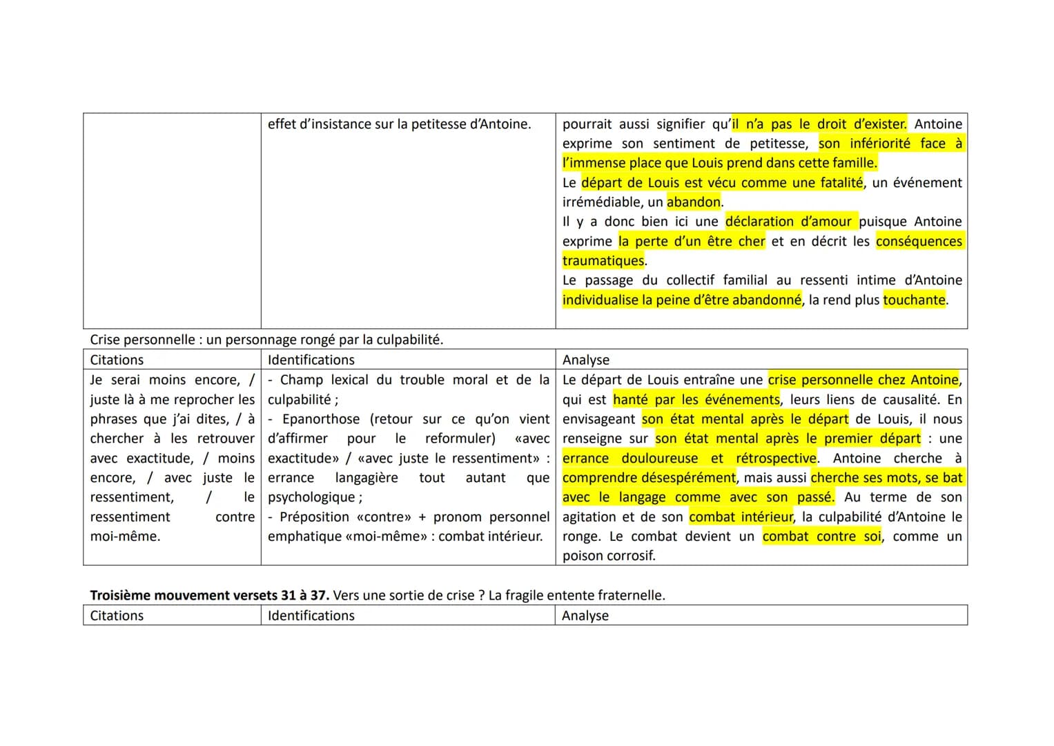 Corrigé de l'analyse du deuxième texte tiré (deuxième partie, scène 3) de Juste la fin du monde de Jean-Luc Lagarce.
INTRODUCTION.
Présentat