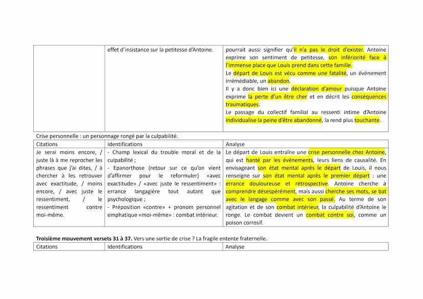 Corrigé de l'analyse du deuxième texte tiré (deuxième partie, scène 3) de Juste la fin du monde de Jean-Luc Lagarce.
INTRODUCTION.
Présentat