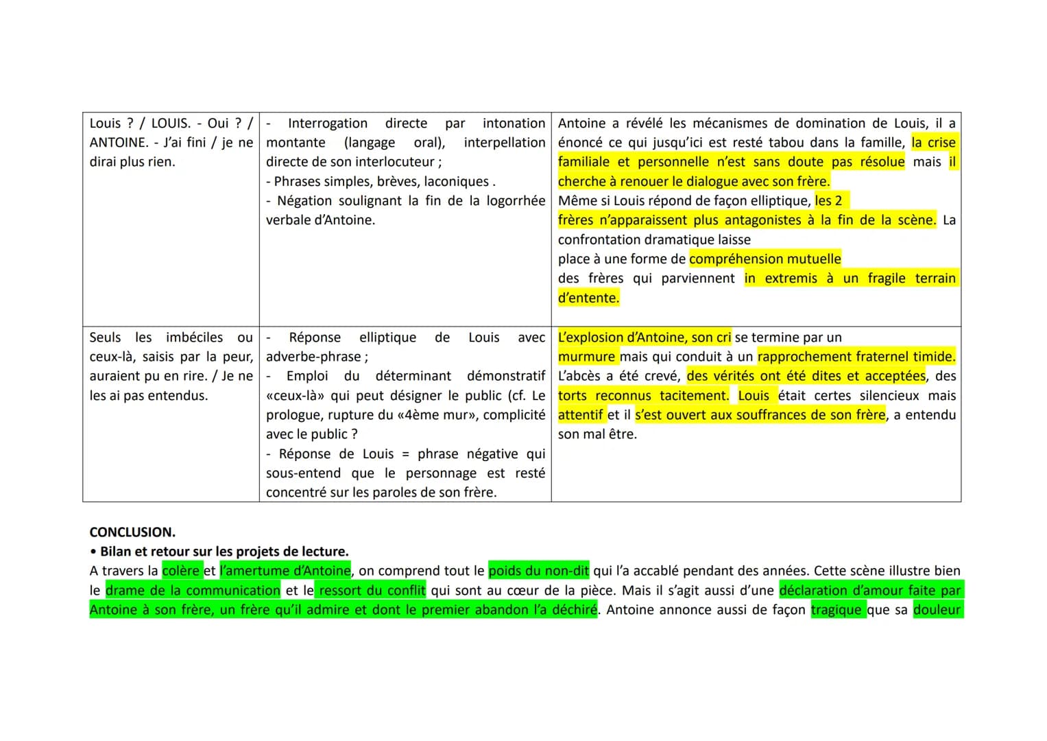 Corrigé de l'analyse du deuxième texte tiré (deuxième partie, scène 3) de Juste la fin du monde de Jean-Luc Lagarce.
INTRODUCTION.
Présentat