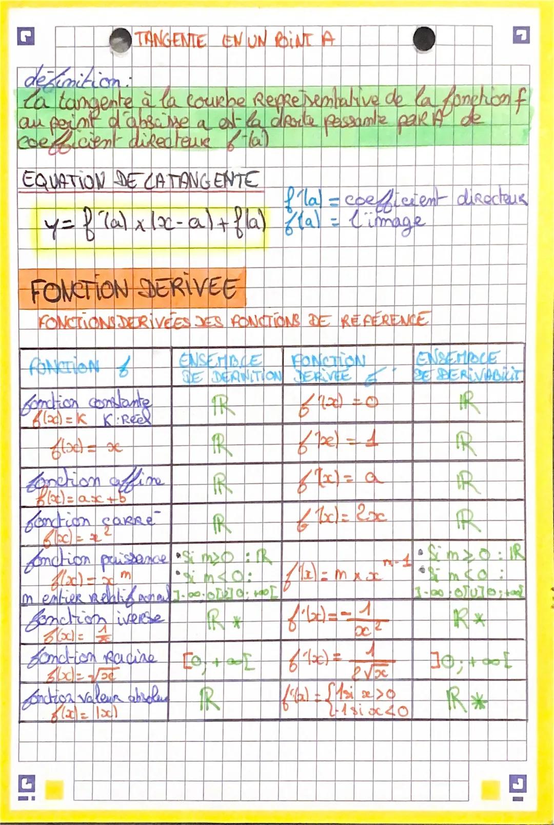 # derivation.

NOMBRE DERIVE
TAUX DE VARIATION DE & ENTRE A ETB

$t=\frac{610-60}{b-a}$ $\frac{D4}{ΔΥ}$ = coefficient directeur

•h≠0 b= a+h