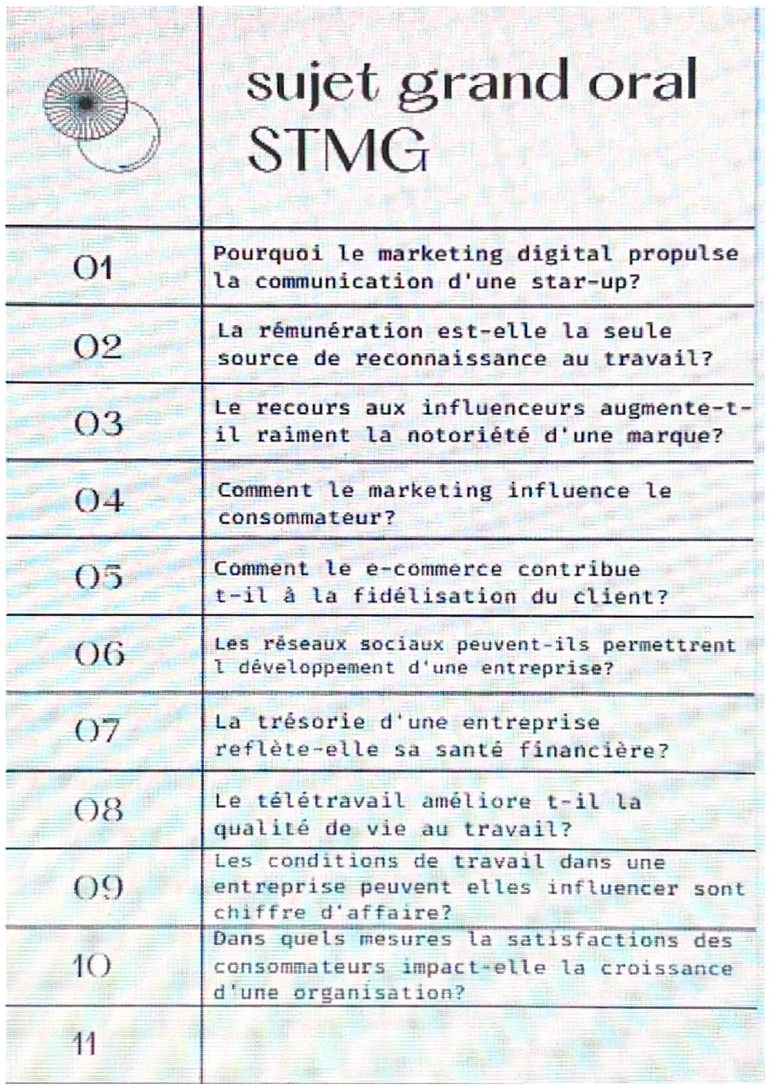 sujet grand oral
STMG

01
Pourquoi le marketing digital propulse
la communication d'une star-up?

02
La rémunération est-elle la seule
sourc