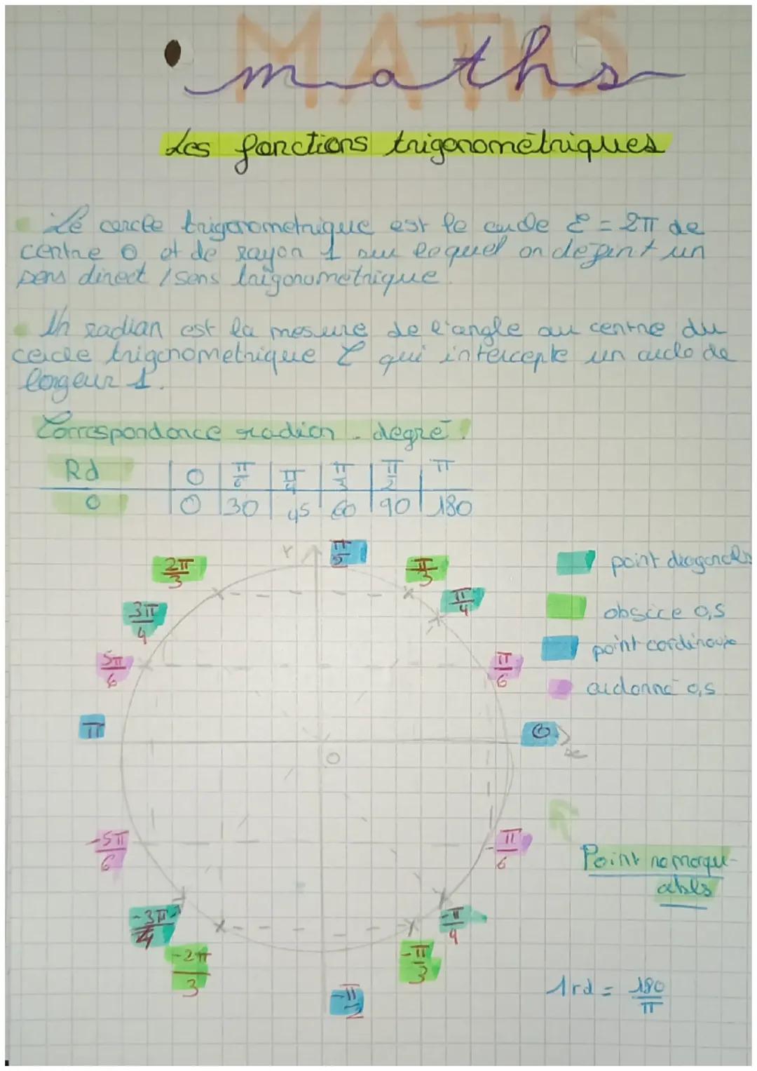 Comprendre les Fonctions Trigonométriques : Radian, Cos et Sin