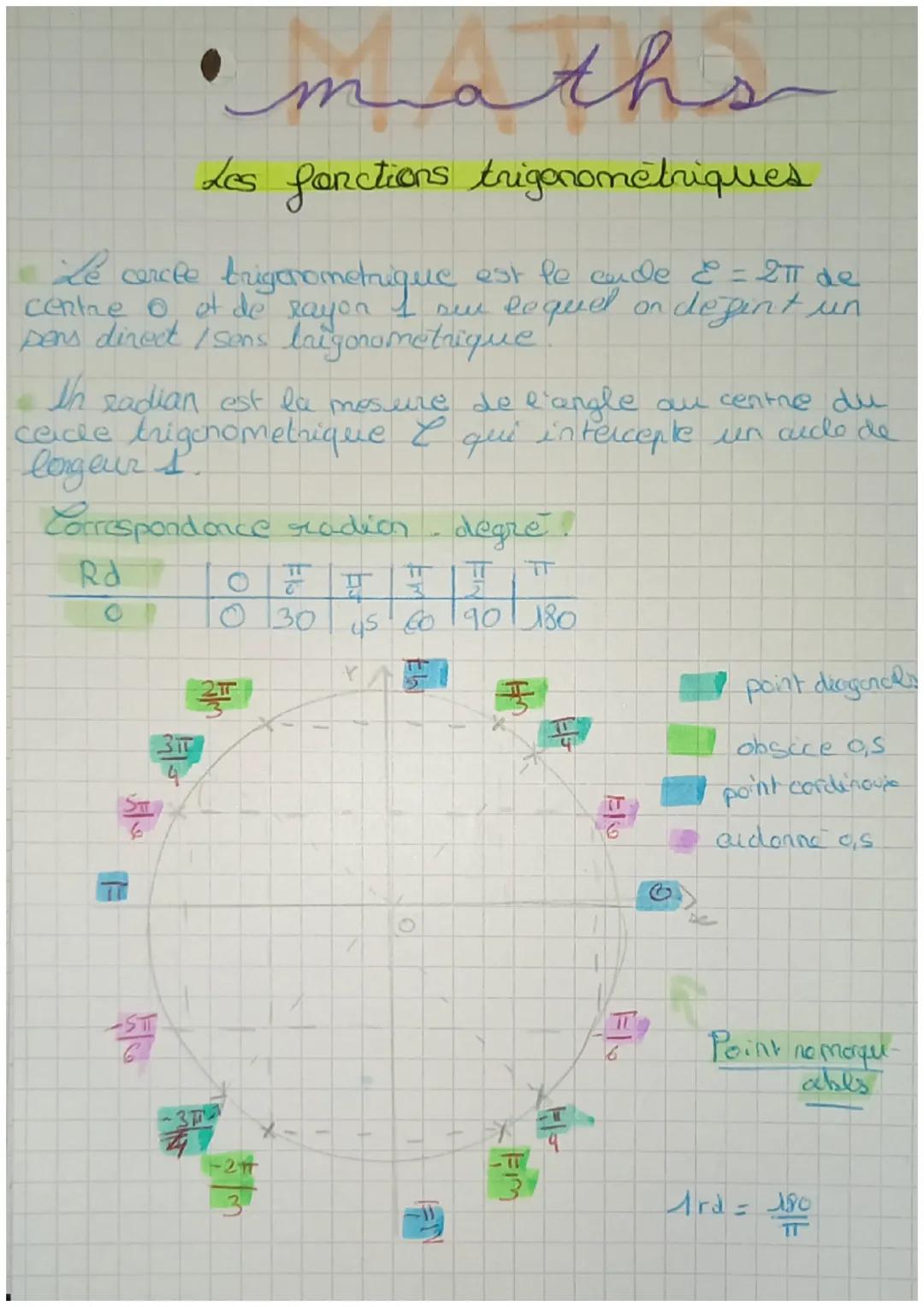 Les fonctions trigonométriques
Le cercle trigonometrique est le ende & = 2π de
centre o of de rayon I see Requel on degint un
pens direct / 
