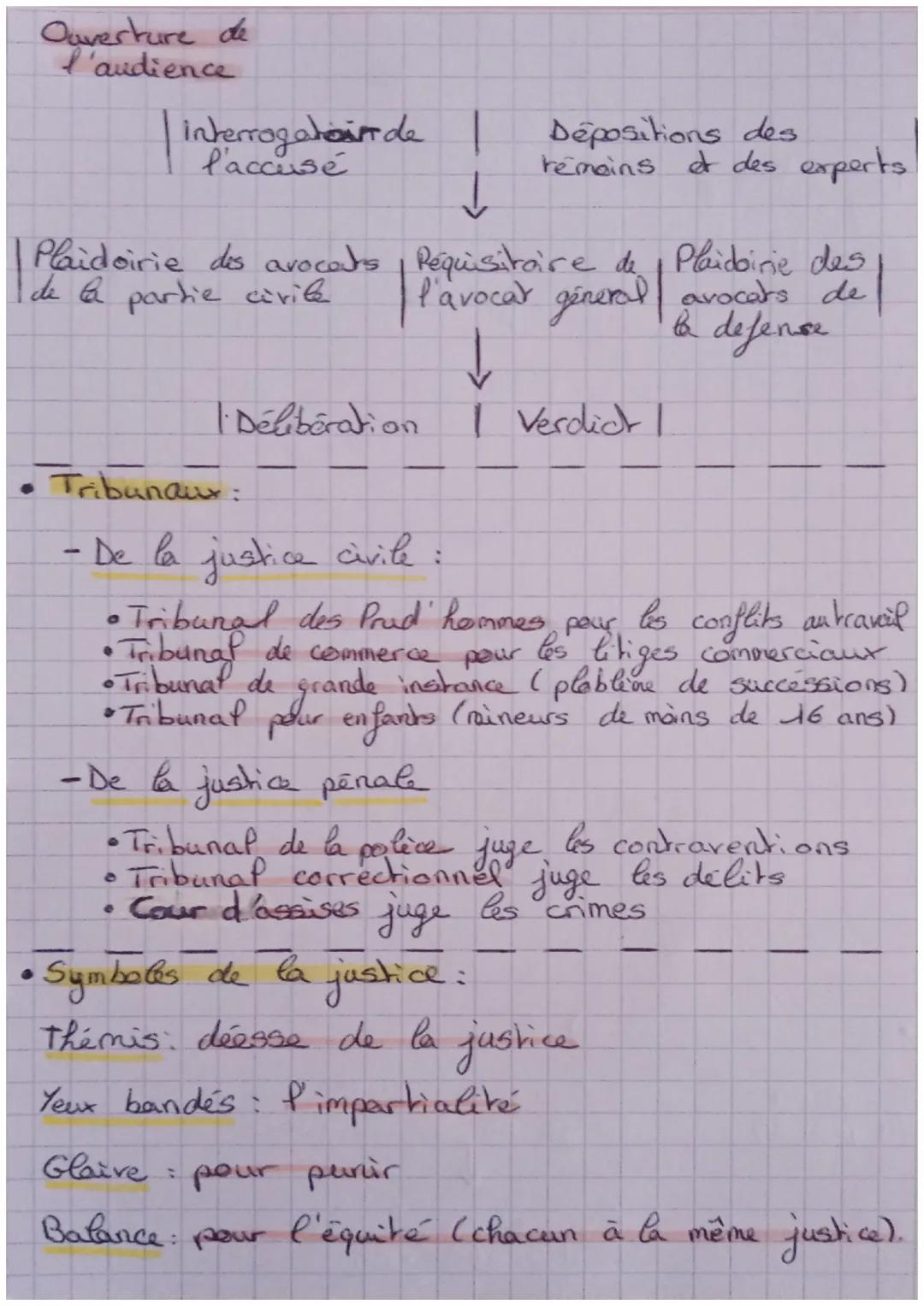 Definitions
Cour d'assises: tribunal departemental qui juge
les crimes (assassinat, moutre, vot à
mains aromée, viol, etc...).
Réclusion cri
