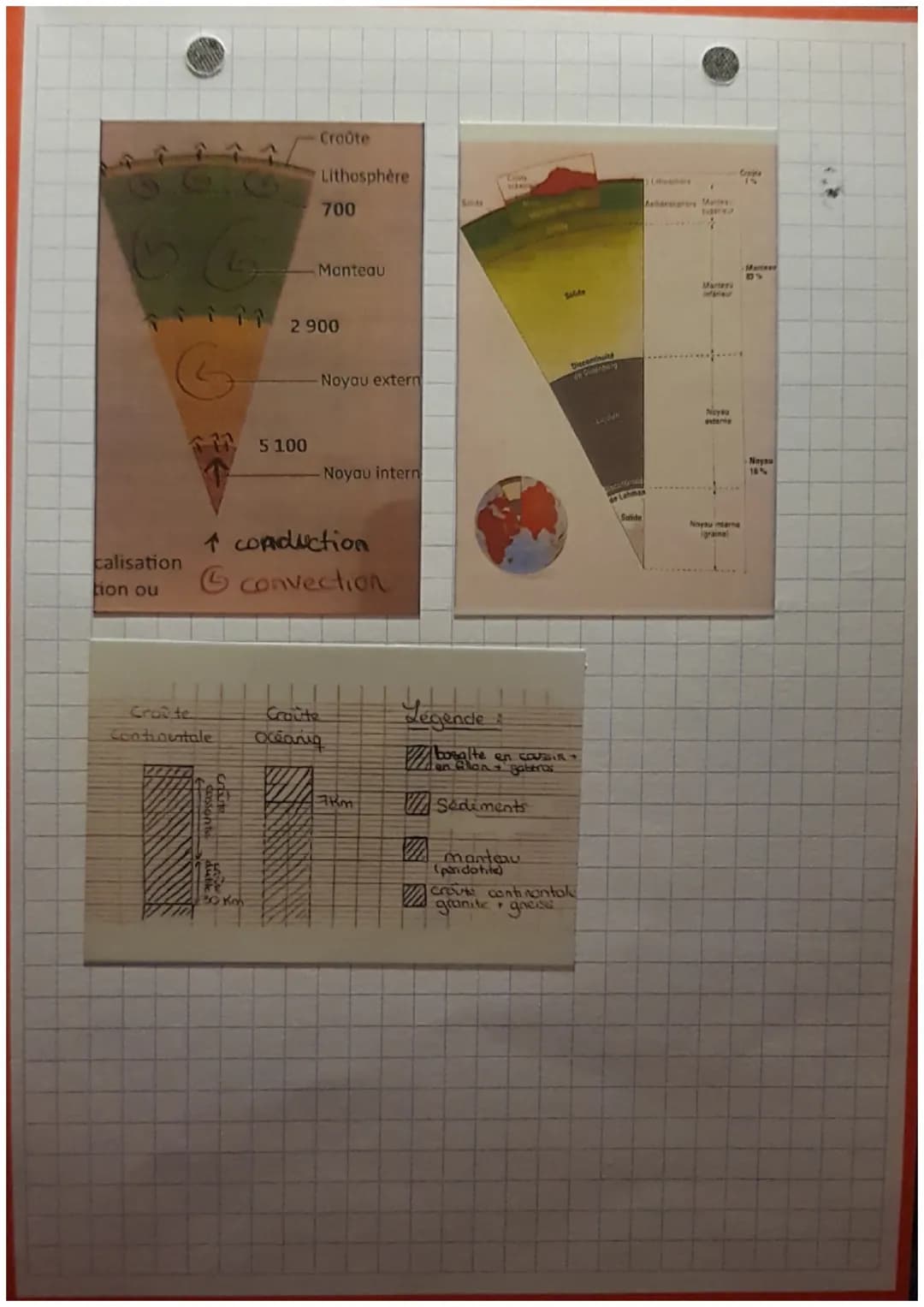 geologie chap. A et a
Chapitre 1 La dynamiq interne de la T.
Limite de plaque tectoniq:
-dorsale deang
•chaine de marttagne
-fosse oceaniq
M
