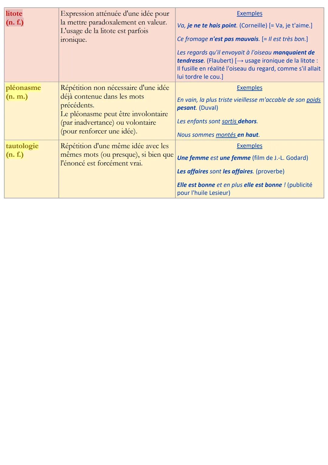 # Objectif bac

# Les figures de style (6) : jouer avec le
sens d'une phrase, d'une expression

Ces 8 figures de style jouent avec le sens, 